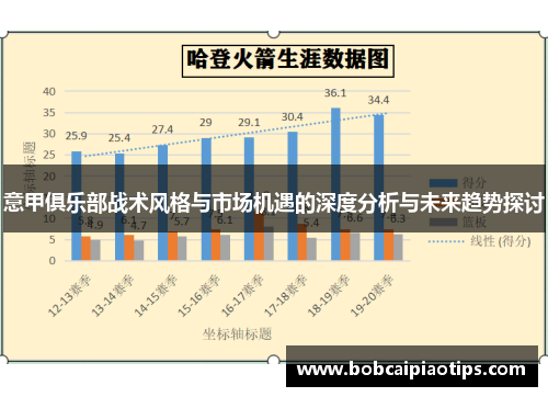 意甲俱乐部战术风格与市场机遇的深度分析与未来趋势探讨