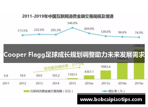 Cooper Flagg足球成长规划调整助力未来发展需求